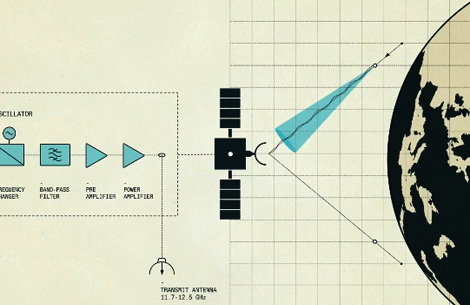 Astra Satellite Films