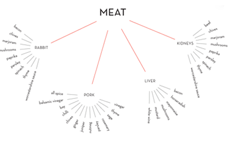 food.png