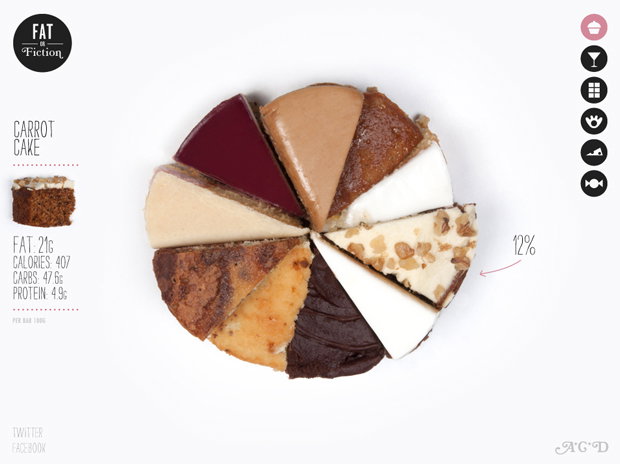 FFCake.jpg