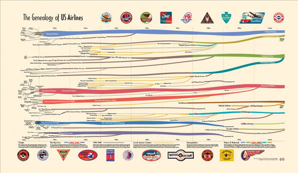 Genealogy-of-US-Airlines-30-May-1024x594.jpg