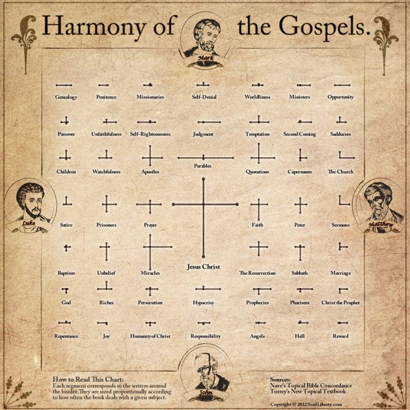 Harmony-of-the-Gospels-1-May-1024x1024.jpg