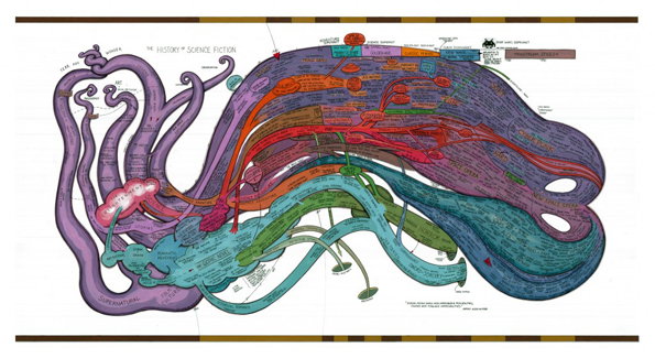 The-History-of-Science-Fiction-22-May-1024x559.jpg
