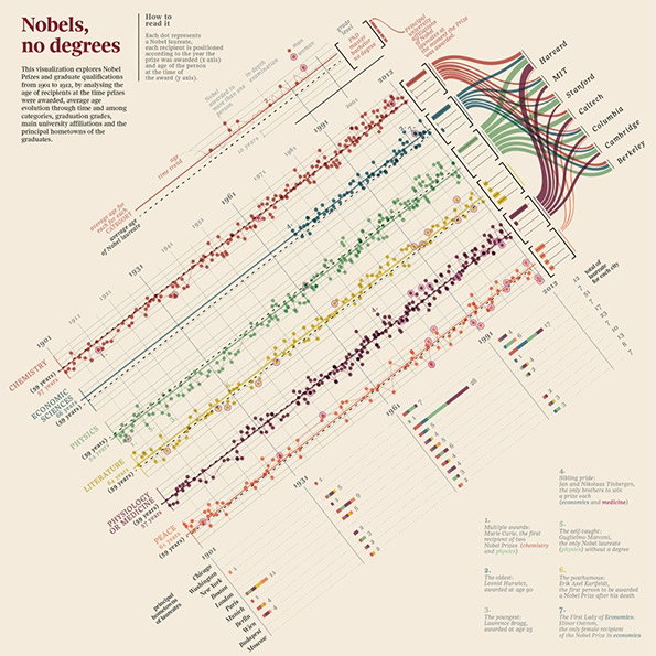 Nobels_-no-degrees-_small_.jpg
