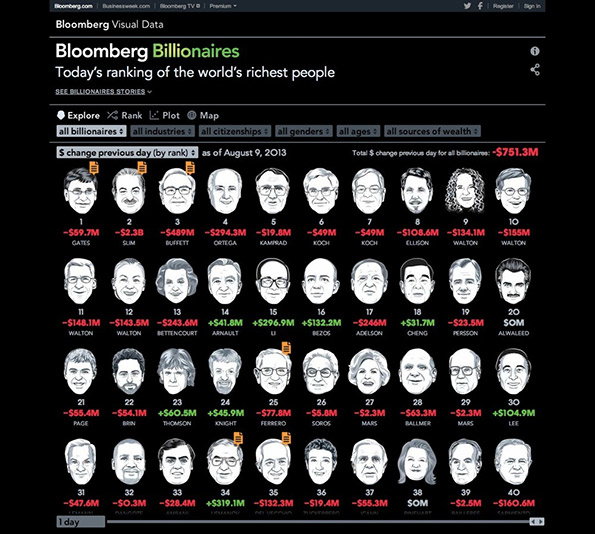 bloomberg-billionaires-_small_.jpg