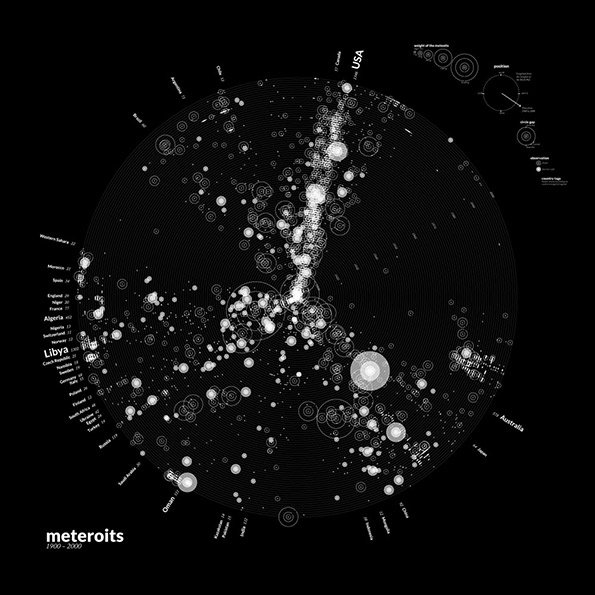 Meteorites-1900-2000-_small_.jpg