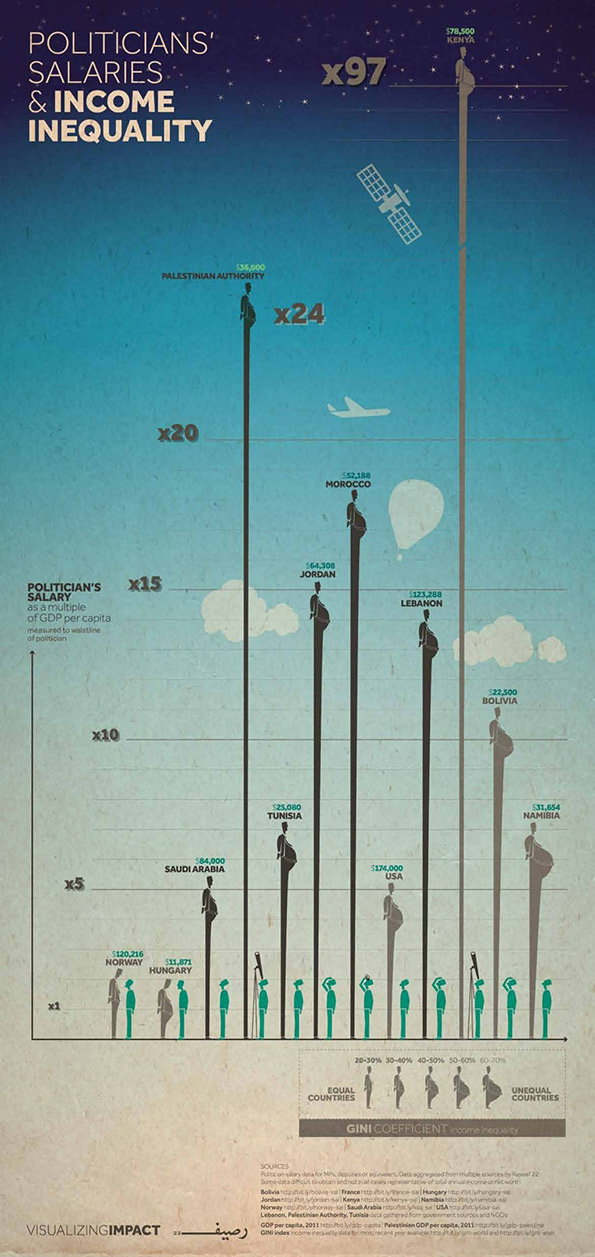 Politicians-salaries-and-income-inequality-_small_.jpg