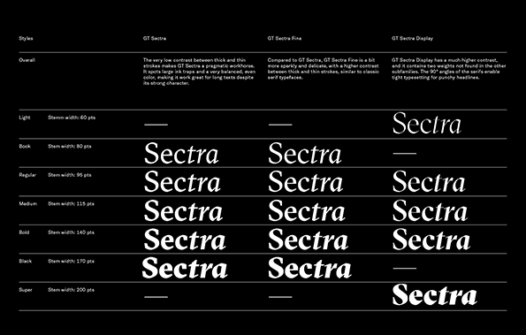 A typography specimen sheet for the GT Sectra typeface on a black background. The layout compares three versions – “GT Sectra”, “GT Sectra Fine” and “GT Sectra Display” – across various weights from “Light” to “Super”.