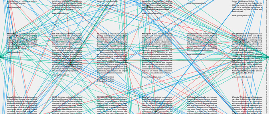 A complex network diagram featuring blocks of text connected by a web of intersecting blue, red and green lines. The layout resembles a map of interconnected ideas or organisations, with small URLs appearing beneath the text blocks.