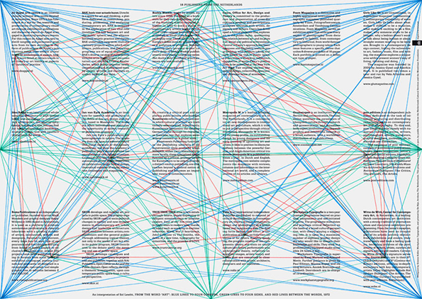An infographic titled “18 Publishers from Netherlands” featuring a grid of text blocks. A complex web of blue, green and red lines criss-crosses the page, connecting the different publishers.