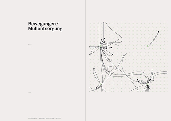 An open book with a minimalist layout. The left page features the bold heading “Bewegungen / Müllentsorgung”, while the right page shows a technical diagram of curved lines and dots on a grid.