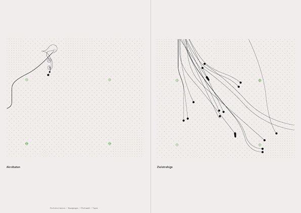 Two side-by-side diagrams on a pale background show black lines tracing movement across dotted grids. The left image is titled “Akrobaten” and shows a single looping line, while the right is titled “Zielstrebige” and shows multiple lines converging.