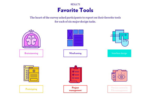Designers' "most-used tools" unveiled