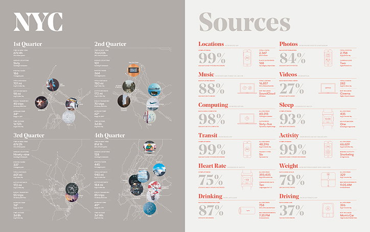 Feltron-Annual-Report-its-nice-that-2014-6.jpg