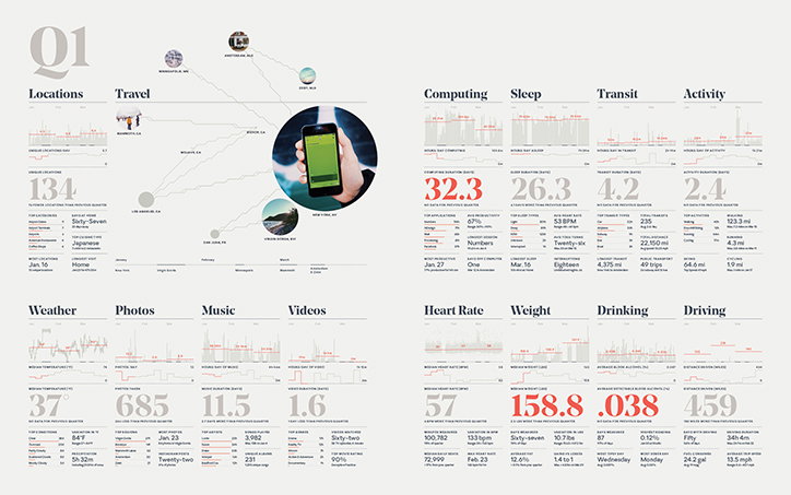 Feltron-Annual-Report-its-nice-that-2014-5.jpg