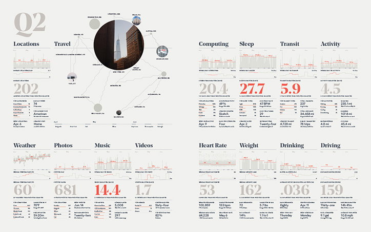 Feltron-Annual-Report-its-nice-that-2014-3.jpg