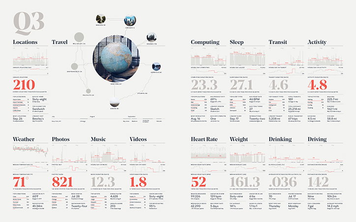 Feltron-Annual-Report-its-nice-that-2014-1.jpg