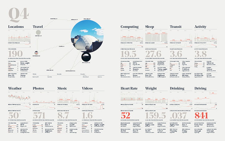 Feltron-Annual-Report-its-nice-that-2014-.jpg