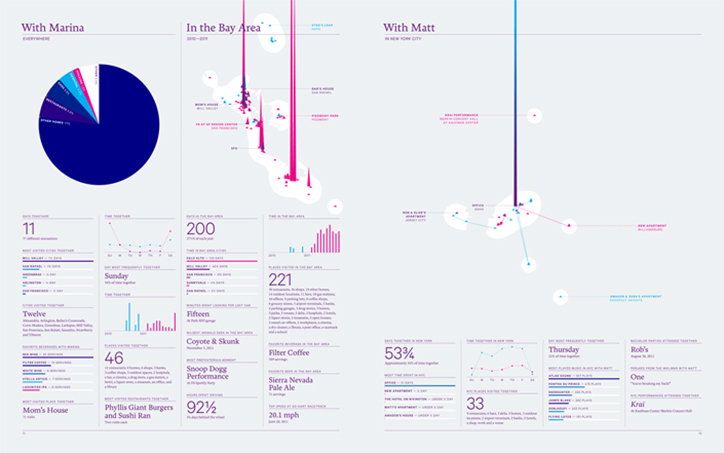 Feltron-Annual-Report-its-nice-that-2011.jpg