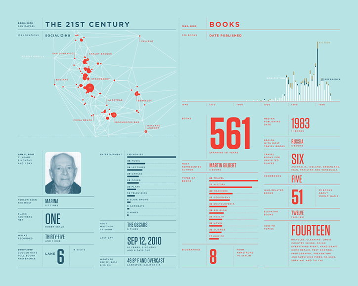 Feltron-Annual-Report-its-nice-that-2010.jpg