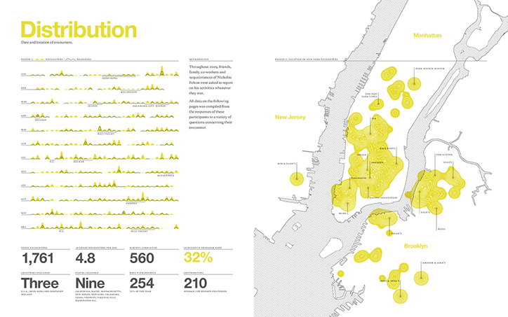 Feltron-Annual-Report-its-nice-that-2009.jpg