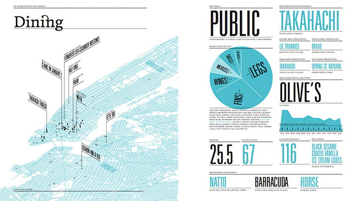 Feltron-Annual-Report-its-nice-that-1-2007.jpg