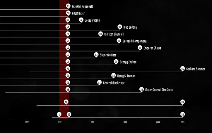 131-The-Fallen-of-WW2.jpg