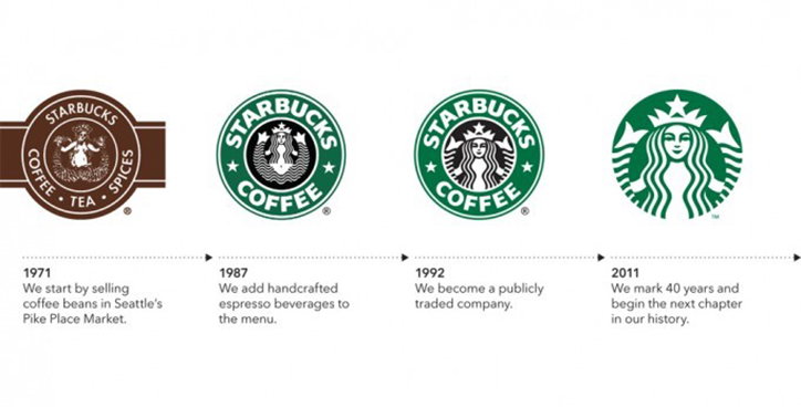 Starbucks-simplify.jpg