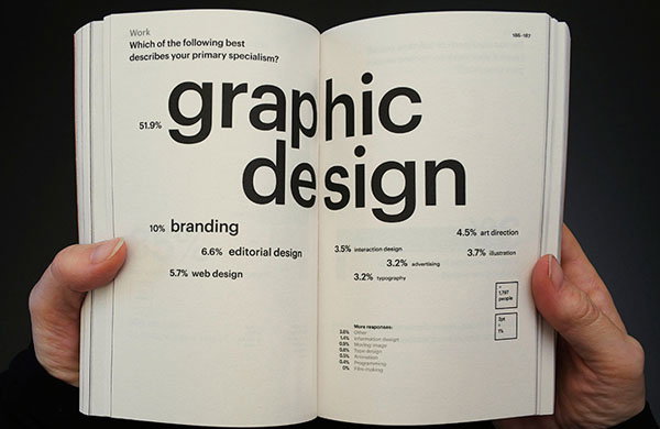 Educated, overworked, underpaid: Graphic Designers Surveyed