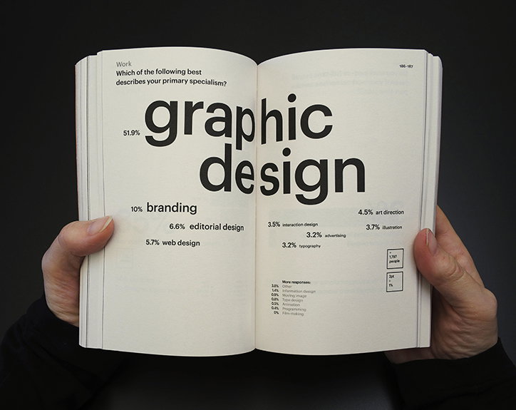 Graphic_Design_Surveyed_Its_Nice_That_1.jpg