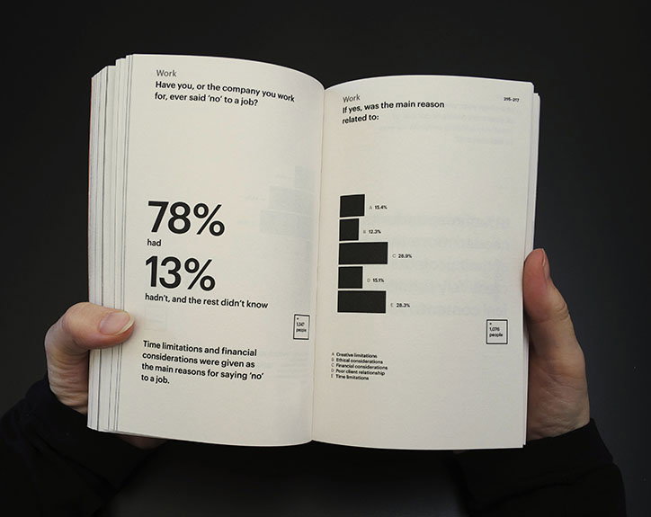 Graphic_Design_Surveyed_Its_Nice_That_2.jpg