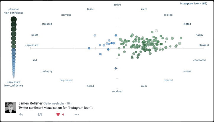 James-Kelleher-twitter-sentiment-vis.jpg