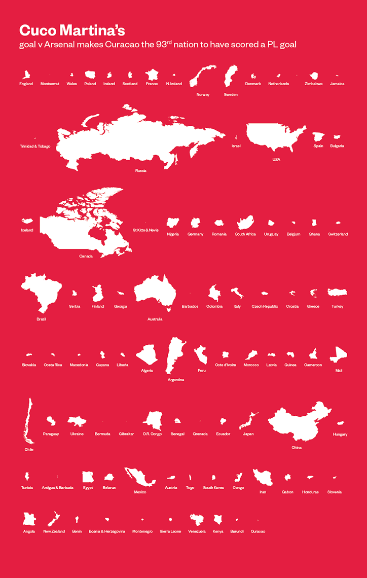 _Season_Annual_Infographic_Week_18_Its_Nice_That.png