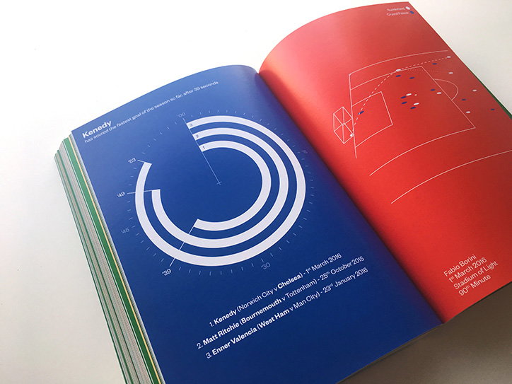 SeasonAnnual12_Its_Nice_That.jpg