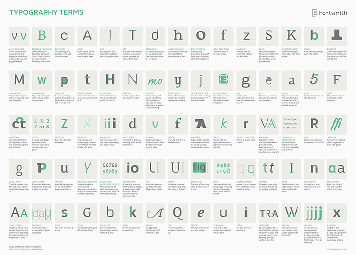 Fontsmith-typography-terms.png