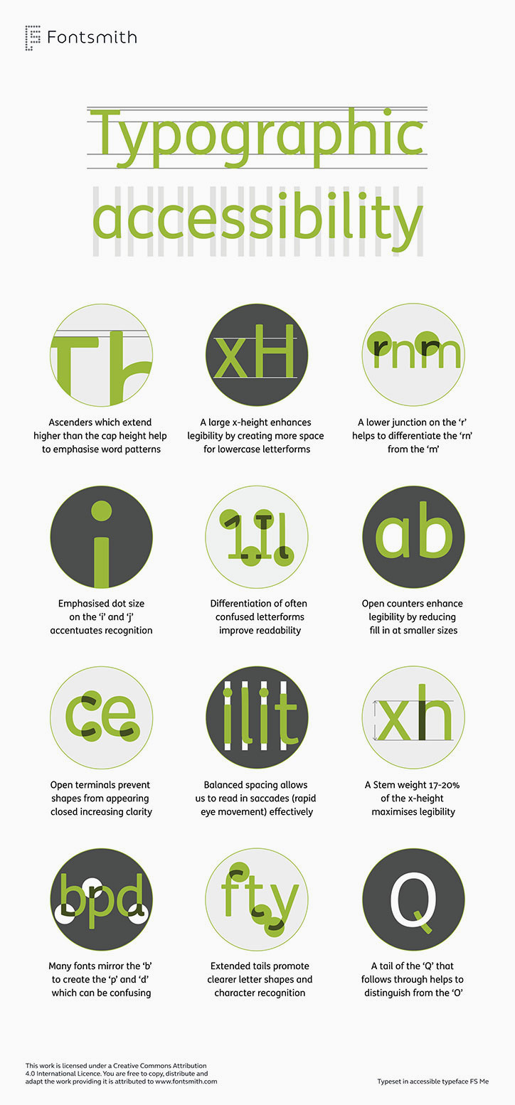 Fontsmith_Typographic-Accessibility-guide.jpg