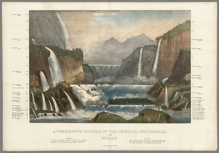 Comparative-waterfall-map_-credit-David-Rumsey.jpg