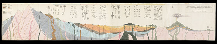 Geology-A-Cross-Section-of-Mountains_Wellcome-Library_.jpg