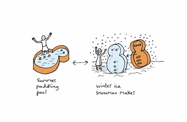 dominic-wilcox_goodyear_paddling-pool-snowman-maker.jpg