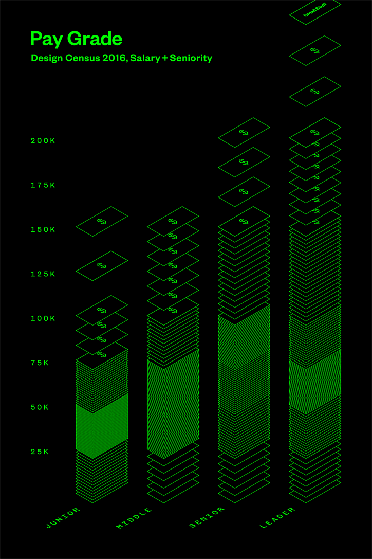 AIGA_Google_Small_Stuff_Its_NIce_That.png