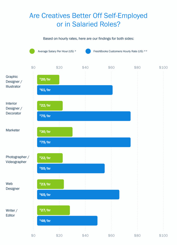 FreshBooks---Self-employed-Creatives.jpg