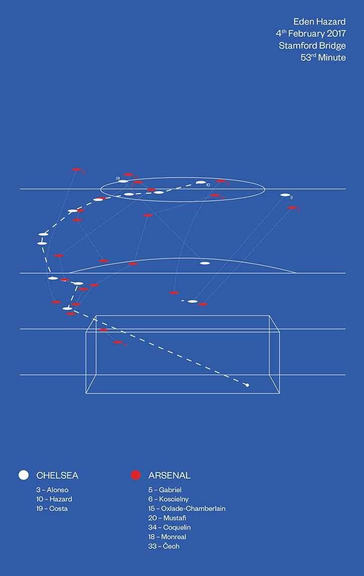 Eden_Hazard_Season_Annual_Its_Nice_That.png