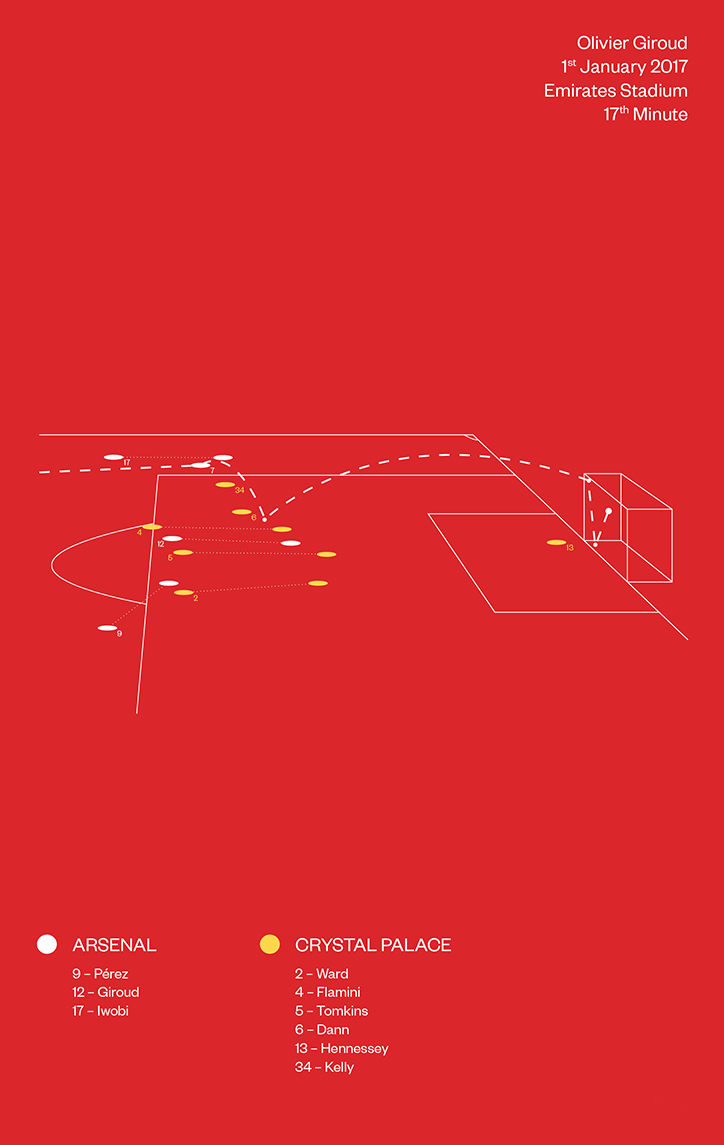 Olivier_Giroud_Season_Annual_Its_Nice_That.png