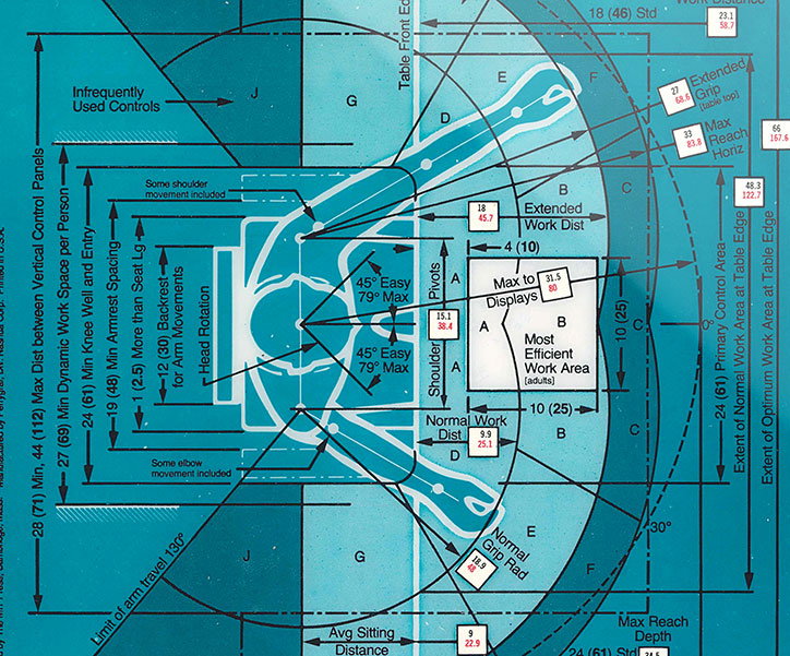 An ergonomic diagram of a person sitting at a desk, showing reach zones and movement arcs in blue and white. Labels and measurements mark areas such as the “Most Efficient Work Area” and “Extended Work Dist”.