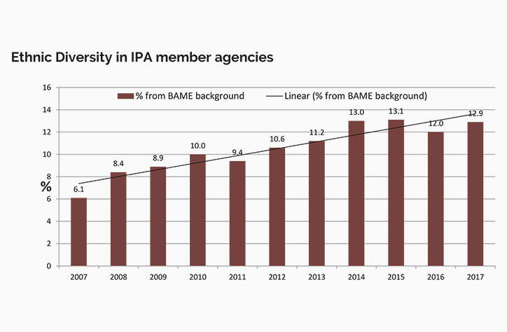 ipa-diversity-survey-itsnicethat.jpg