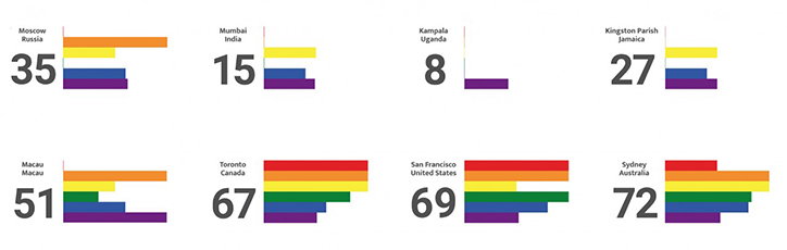 pflag-pride-advertising-itsnicethat3.jpg