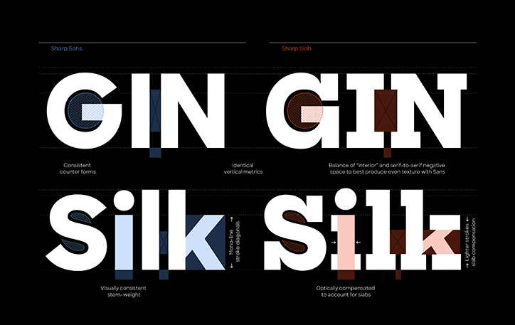 SharpType-SharpSlab-GraphicDesign-itsnicethat-02.png