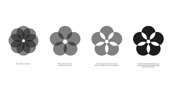 Smorgasbord-Wihayo-soju-Dylan-Griffith-alcohol-packaging-graphic-design-itsnicethat-03.Logo-evoloution.jpg