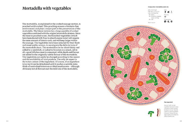 CarolienNiebling-TheSausageOfTheFuture-Publication-ItsNiceThat-5.jpg