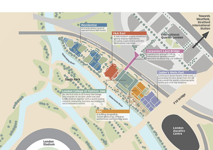 East-Bank_Allies-and-Morrison_O’Donnell-_-Tuomey_Camps-Felip-Arquitecturia-Stratford-Waterfront-masterplanitsnicethat.jpg