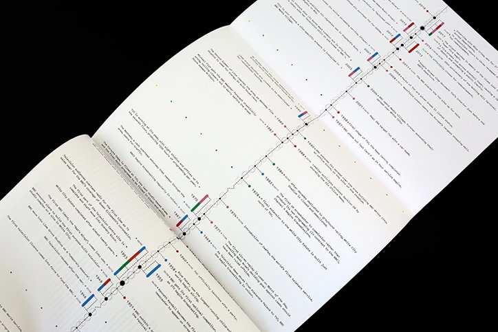 propland-royal-college-of-art-publication-itsnicethat-12.jpg
